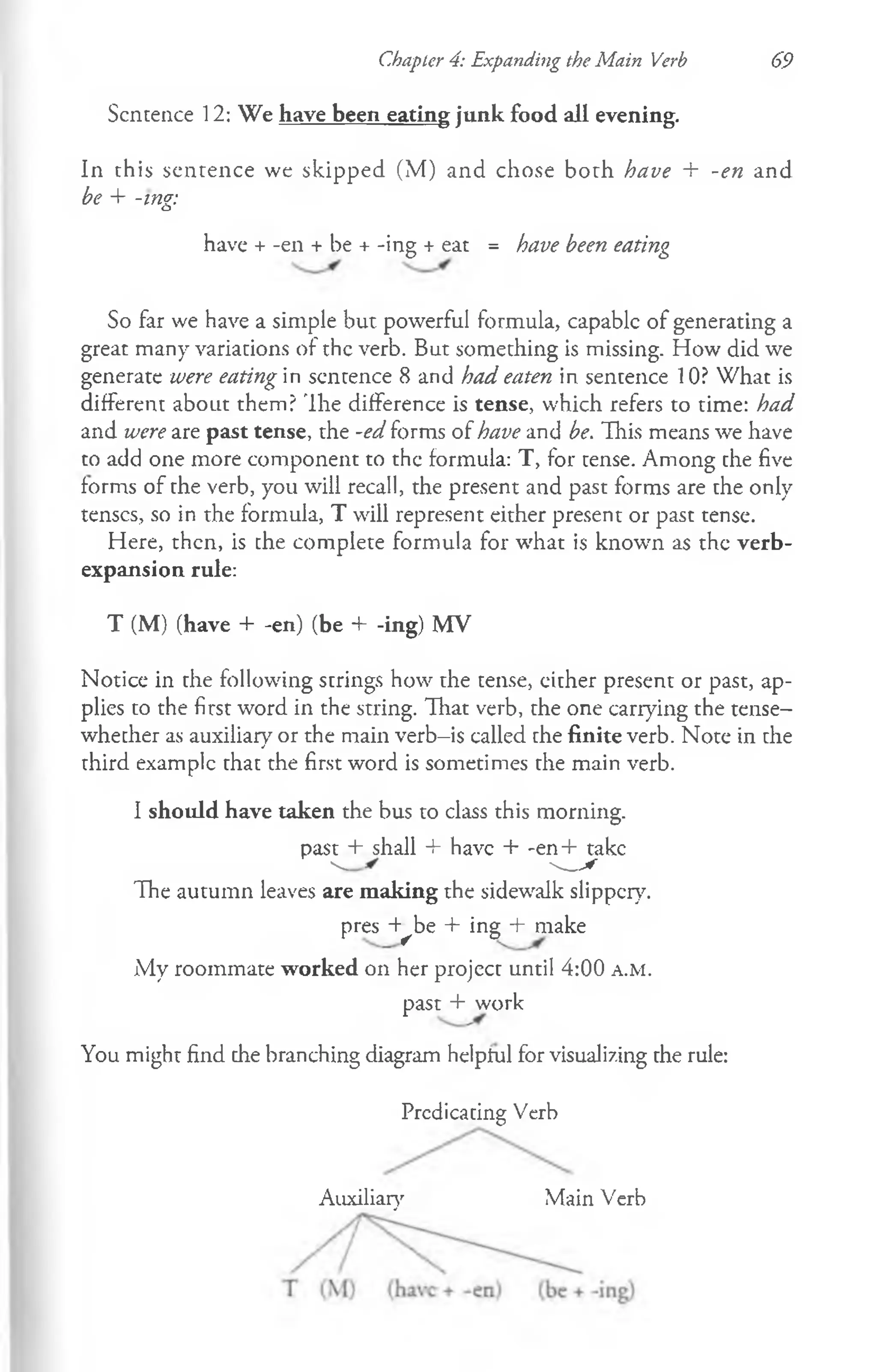 Sentence 12: We have been eating junk food all evening.
Chapter 4: Expanding the Main Verb 69
In this sentence we skipped (M) and chose both have + -en and
have + -en + be + -ing + eat = have been eating
be + -im:
o
So far we have a simple but powerful formula, capablc of generating a
great many variations of the verb. But something is missing. How did we
generate were eating in sentence 8 and had eaten in sentence 10? What is
different about them? 'Ihe difference is tense, which refers to time: had
and were are past tense, the -ed forms of have and be. This means we have
to add one more component to the formula: T, for tense. Among che five
forms of che verb, you will recall, the present and past forms are the only
tenses, so in the formula, T will represent either present or past tense.
Here, then, is che complete formula for what is known as the verb-
expansion rule:
T (M) (have + -en) (be + -ing) MV
Notice in che following scrings how the tense, either present or past, ap­
plies to the first word in the string. That verb, the one carrying the tense-
whecher as auxiliary or the main verb-is called the finite verb. Note in the
third example that the first word is sometimes the main verb.
I should have taken the bus to class this morning.
past + shall + have + -en+ take
^ ^ __*-
The autumn leaves are making the sidewalk slipper}7
.
pres -H^be + ing + make
My roommate worked on her project until 4:00 a .m .
past + work
You might find che branching diagram helpful for visualizing che rule:
Prcdicacing Verb
Auxiliary Main Verb
 