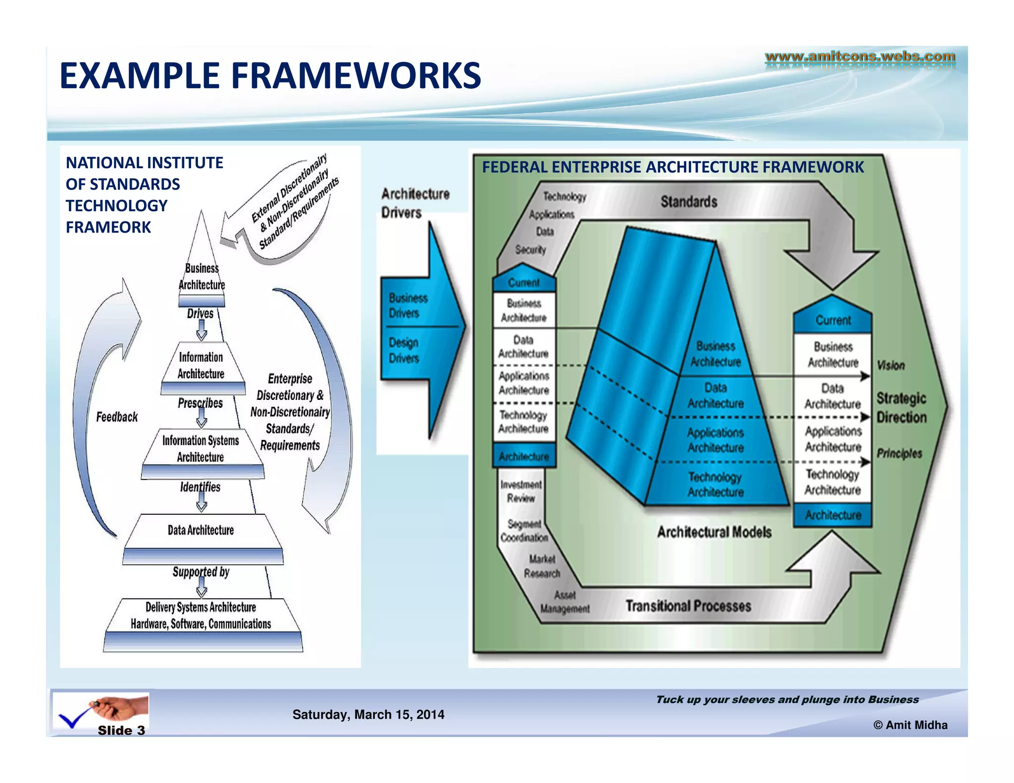 UNDERSTANDING ENTERPRISE ARCHITECTURE FRAMEWORKS TRAINING WORKSHOP | PPT