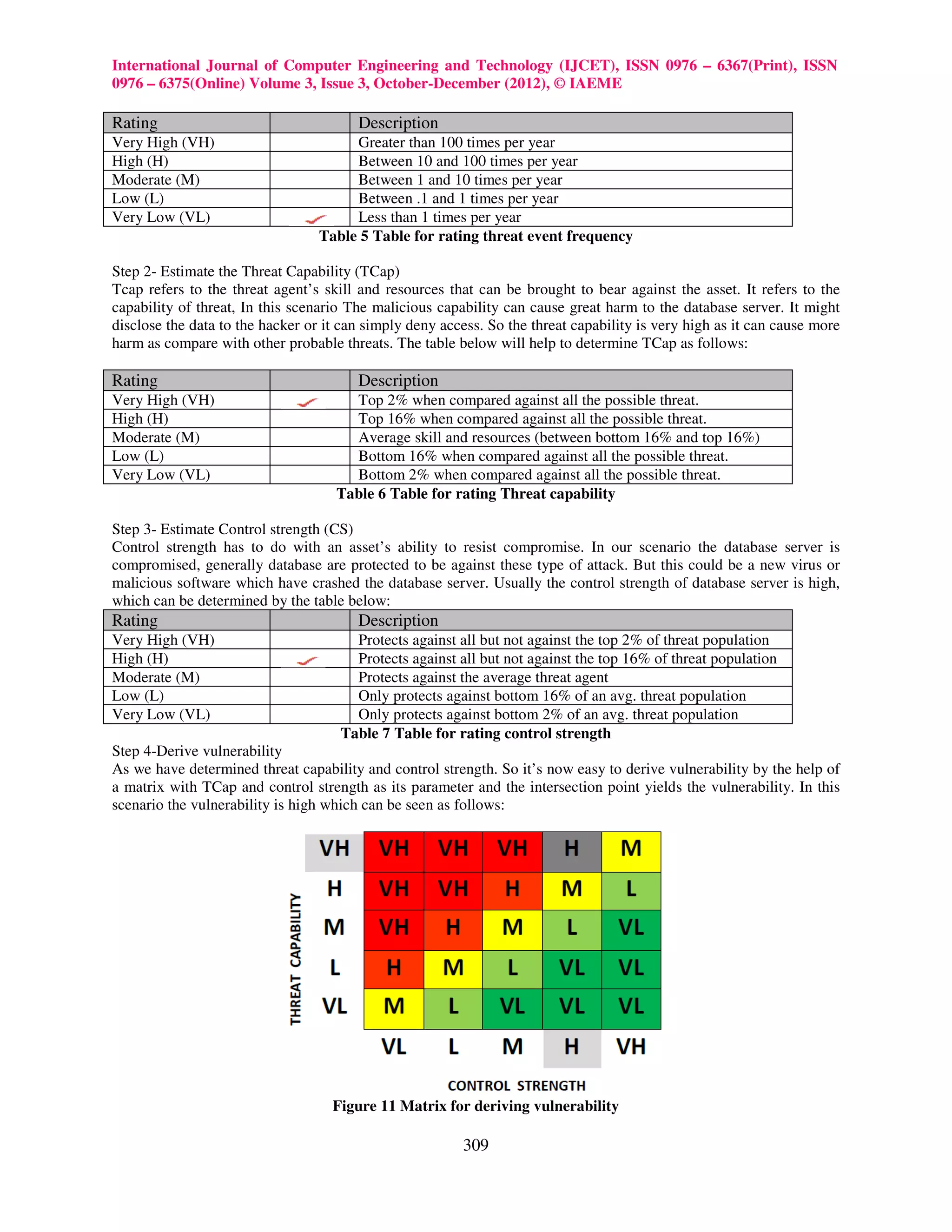 International Journal of Computer Engineering and Technology (IJCET), ISSN 0976 – 6367(Print), ISSN
0976 – 6375(Online) Volume 3, Issue 3, October-December (2012), © IAEME

Rating                                  Description
Very High (VH)                         Greater than 100 times per year
High (H)                               Between 10 and 100 times per year
Moderate (M)                           Between 1 and 10 times per year
Low (L)                                Between .1 and 1 times per year
Very Low (VL)                          Less than 1 times per year
                                  Table 5 Table for rating threat event frequency

Step 2- Estimate the Threat Capability (TCap)
Tcap refers to the threat agent’s skill and resources that can be brought to bear against the asset. It refers to the
capability of threat, In this scenario The malicious capability can cause great harm to the database server. It might
disclose the data to the hacker or it can simply deny access. So the threat capability is very high as it can cause more
harm as compare with other probable threats. The table below will help to determine TCap as follows:

Rating                                  Description
Very High (VH)                        Top 2% when compared against all the possible threat.
High (H)                              Top 16% when compared against all the possible threat.
Moderate (M)                          Average skill and resources (between bottom 16% and top 16%)
Low (L)                               Bottom 16% when compared against all the possible threat.
Very Low (VL)                         Bottom 2% when compared against all the possible threat.
                                    Table 6 Table for rating Threat capability

Step 3- Estimate Control strength (CS)
Control strength has to do with an asset’s ability to resist compromise. In our scenario the database server is
compromised, generally database are protected to be against these type of attack. But this could be a new virus or
malicious software which have crashed the database server. Usually the control strength of database server is high,
which can be determined by the table below:
Rating                                  Description
Very High (VH)                         Protects against all but not against the top 2% of threat population
High (H)                               Protects against all but not against the top 16% of threat population
Moderate (M)                           Protects against the average threat agent
Low (L)                                Only protects against bottom 16% of an avg. threat population
Very Low (VL)                          Only protects against bottom 2% of an avg. threat population
                                     Table 7 Table for rating control strength
Step 4-Derive vulnerability
As we have determined threat capability and control strength. So it’s now easy to derive vulnerability by the help of
a matrix with TCap and control strength as its parameter and the intersection point yields the vulnerability. In this
scenario the vulnerability is high which can be seen as follows:




                                    Figure 11 Matrix for deriving vulnerability

                                                         309
 