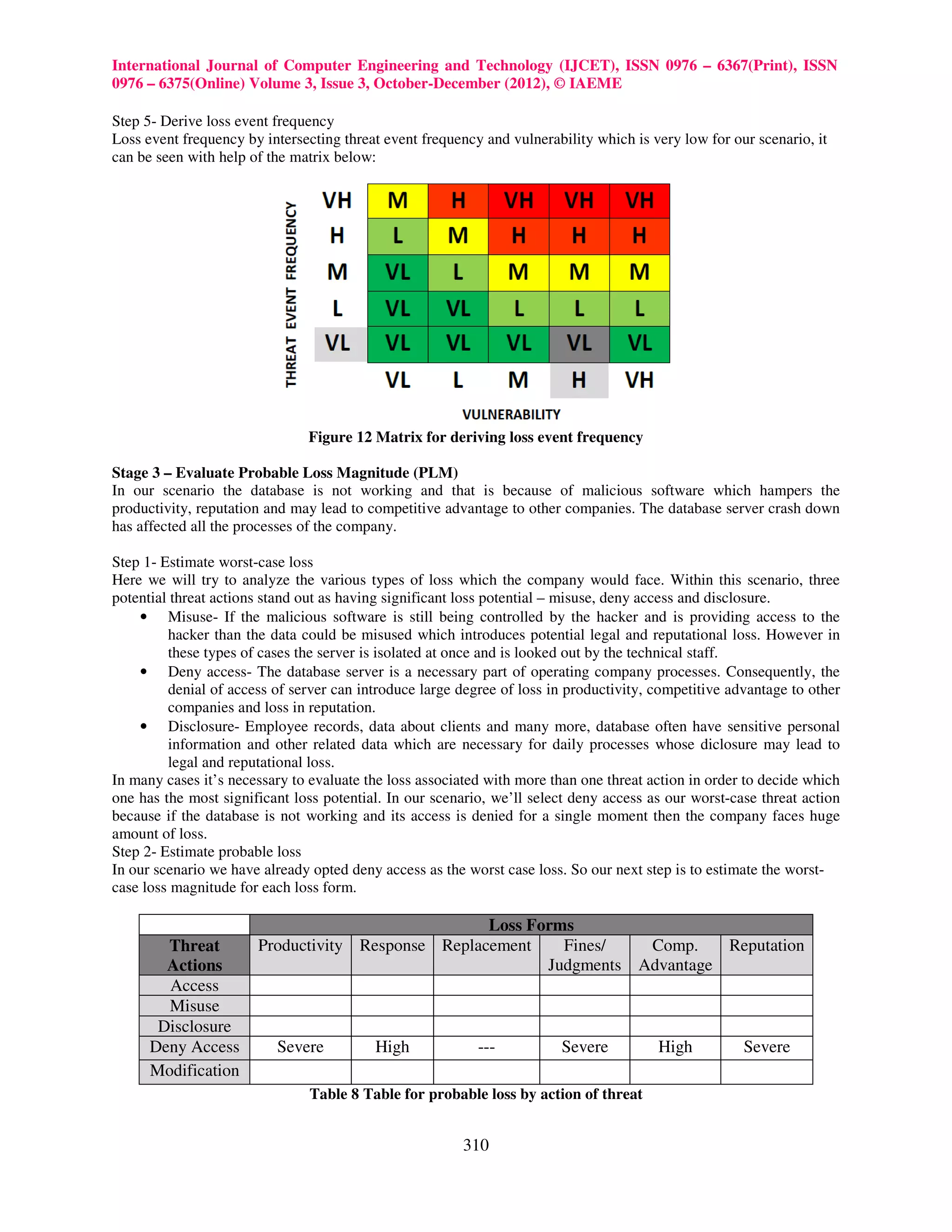 International Journal of Computer Engineering and Technology (IJCET), ISSN 0976 – 6367(Print), ISSN
0976 – 6375(Online) Volume 3, Issue 3, October-December (2012), © IAEME

Step 5- Derive loss event frequency
Loss event frequency by intersecting threat event frequency and vulnerability which is very low for our scenario, it
can be seen with help of the matrix below:




                               Figure 12 Matrix for deriving loss event frequency

Stage 3 – Evaluate Probable Loss Magnitude (PLM)
In our scenario the database is not working and that is because of malicious software which hampers the
productivity, reputation and may lead to competitive advantage to other companies. The database server crash down
has affected all the processes of the company.

Step 1- Estimate worst-case loss
Here we will try to analyze the various types of loss which the company would face. Within this scenario, three
potential threat actions stand out as having significant loss potential – misuse, deny access and disclosure.
    • Misuse- If the malicious software is still being controlled by the hacker and is providing access to the
         hacker than the data could be misused which introduces potential legal and reputational loss. However in
         these types of cases the server is isolated at once and is looked out by the technical staff.
    • Deny access- The database server is a necessary part of operating company processes. Consequently, the
         denial of access of server can introduce large degree of loss in productivity, competitive advantage to other
         companies and loss in reputation.
    • Disclosure- Employee records, data about clients and many more, database often have sensitive personal
         information and other related data which are necessary for daily processes whose diclosure may lead to
         legal and reputational loss.
In many cases it’s necessary to evaluate the loss associated with more than one threat action in order to decide which
one has the most significant loss potential. In our scenario, we’ll select deny access as our worst-case threat action
because if the database is not working and its access is denied for a single moment then the company faces huge
amount of loss.
Step 2- Estimate probable loss
In our scenario we have already opted deny access as the worst case loss. So our next step is to estimate the worst-
case loss magnitude for each loss form.

                                                   Loss Forms
        Threat         Productivity Response Replacement    Fines/   Comp.    Reputation
        Actions                                           Judgments Advantage
        Access
        Misuse
       Disclosure
      Deny Access         Severe          High             ---          Severe          High          Severe
      Modification
                                Table 8 Table for probable loss by action of threat


                                                        310
 