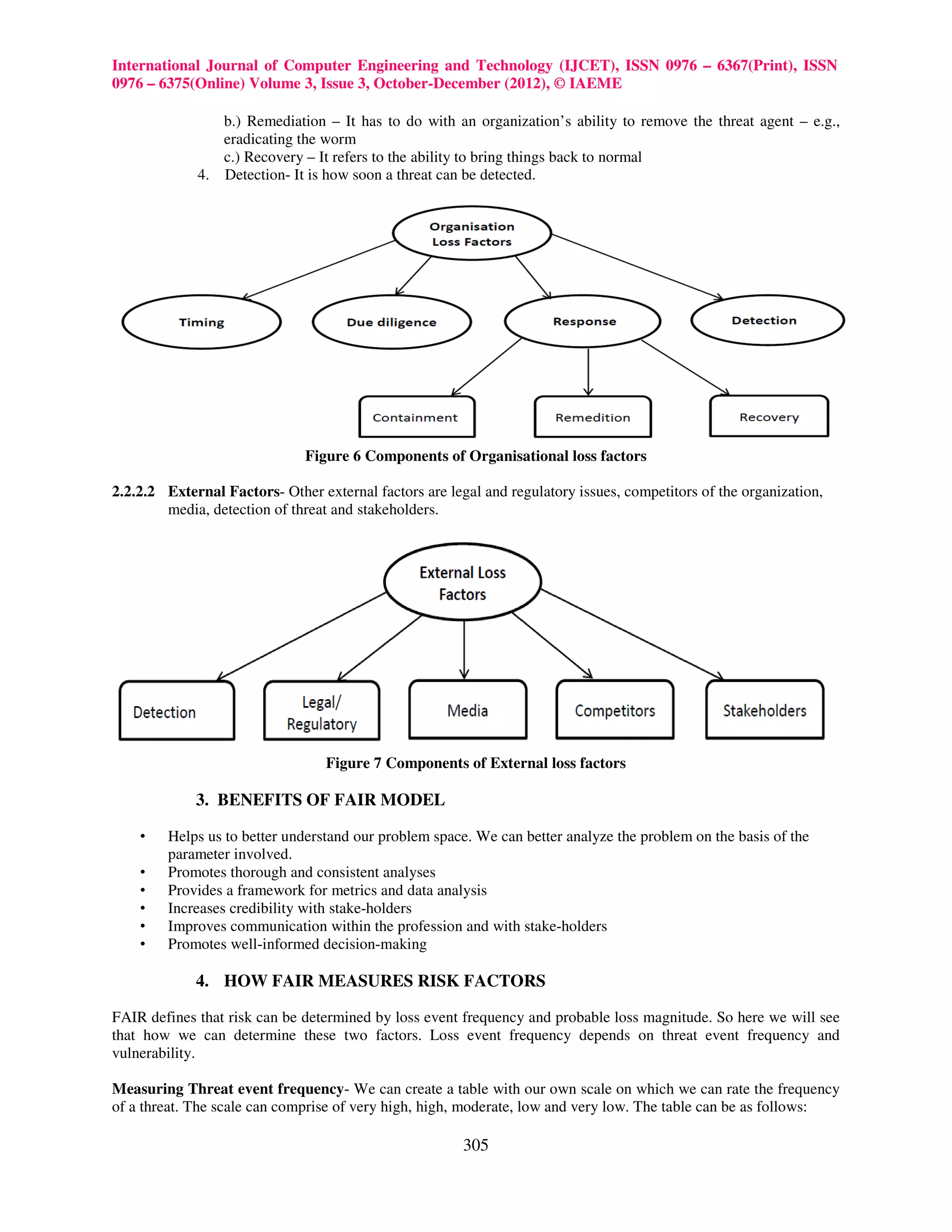 International Journal of Computer Engineering and Technology (IJCET), ISSN 0976 – 6367(Print), ISSN
0976 – 6375(Online) Volume 3, Issue 3, October-December (2012), © IAEME

                b.) Remediation – It has to do with an organization’s ability to remove the threat agent – e.g.,
                eradicating the worm
                c.) Recovery – It refers to the ability to bring things back to normal
             4. Detection- It is how soon a threat can be detected.




                              Figure 6 Components of Organisational loss factors

2.2.2.2 External Factors- Other external factors are legal and regulatory issues, competitors of the organization,
        media, detection of threat and stakeholders.




                                  Figure 7 Components of External loss factors

             3. BENEFITS OF FAIR MODEL

    •   Helps us to better understand our problem space. We can better analyze the problem on the basis of the
        parameter involved.
    •   Promotes thorough and consistent analyses
    •   Provides a framework for metrics and data analysis
    •   Increases credibility with stake-holders
    •   Improves communication within the profession and with stake-holders
    •   Promotes well-informed decision-making

             4. HOW FAIR MEASURES RISK FACTORS

FAIR defines that risk can be determined by loss event frequency and probable loss magnitude. So here we will see
that how we can determine these two factors. Loss event frequency depends on threat event frequency and
vulnerability.

Measuring Threat event frequency- We can create a table with our own scale on which we can rate the frequency
of a threat. The scale can comprise of very high, high, moderate, low and very low. The table can be as follows:

                                                        305
 