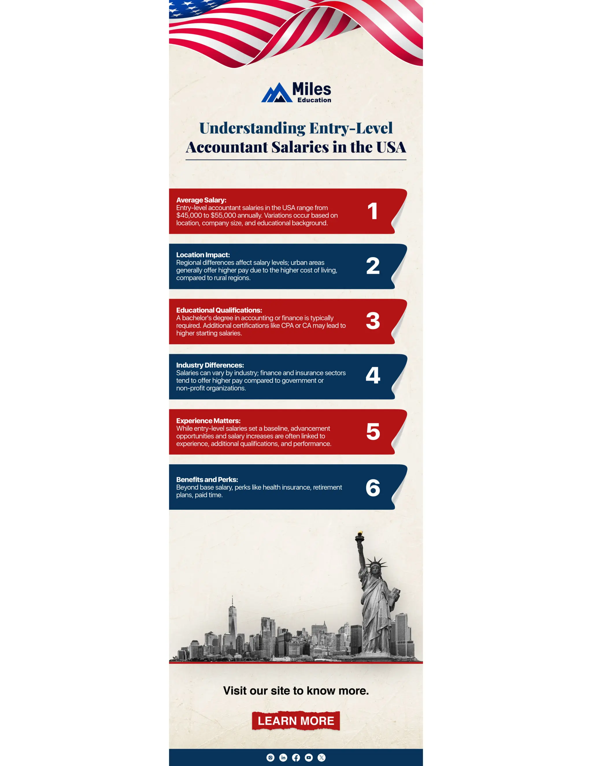 Understanding EntryLevel Accountant Salaries in the USA PDF