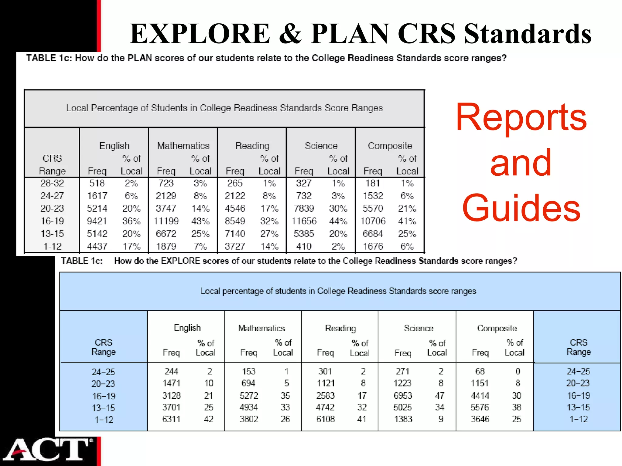 EXPLORE & PLAN CRS Standards Reports and Guides 