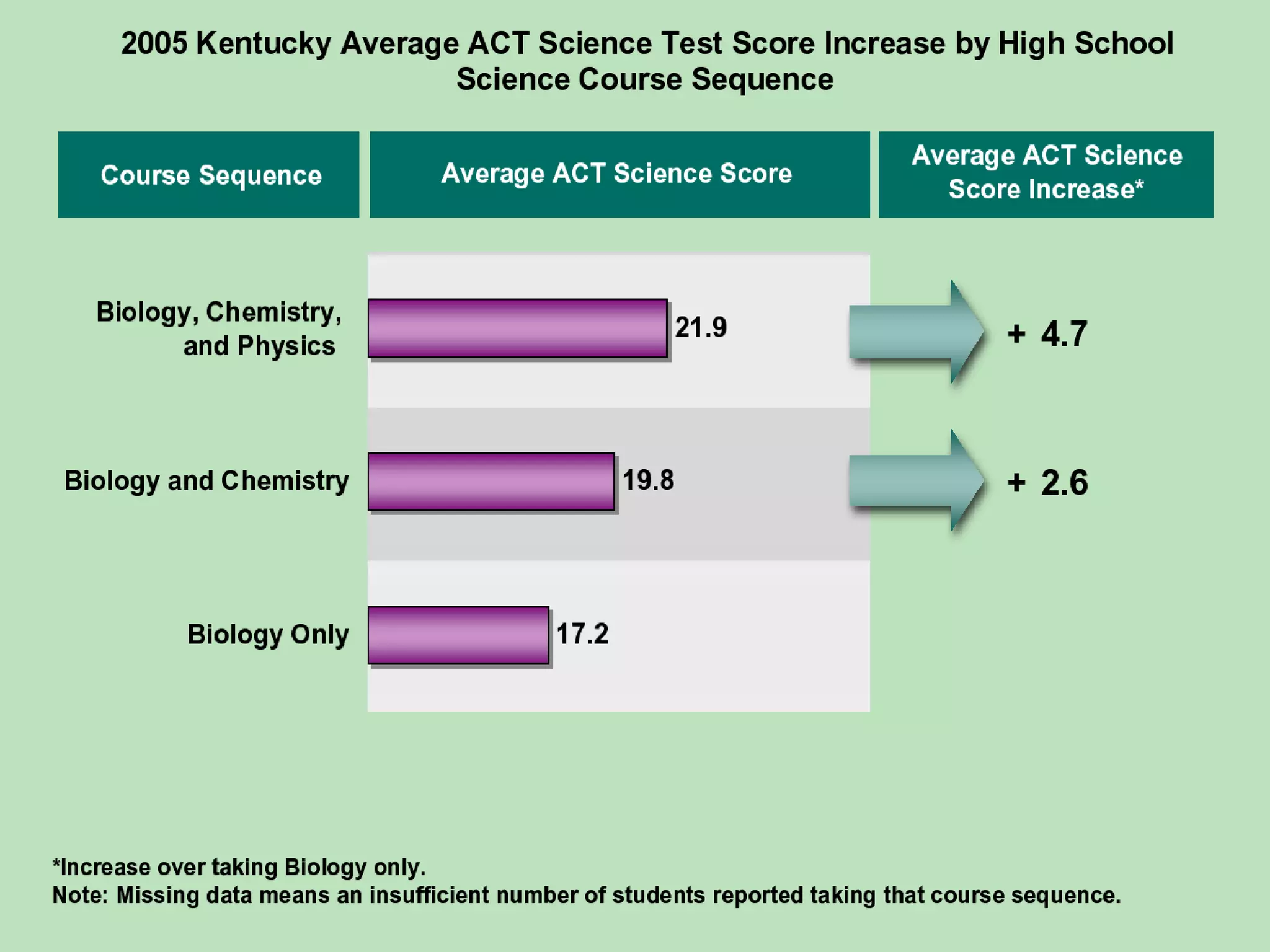 Science Courses Count 