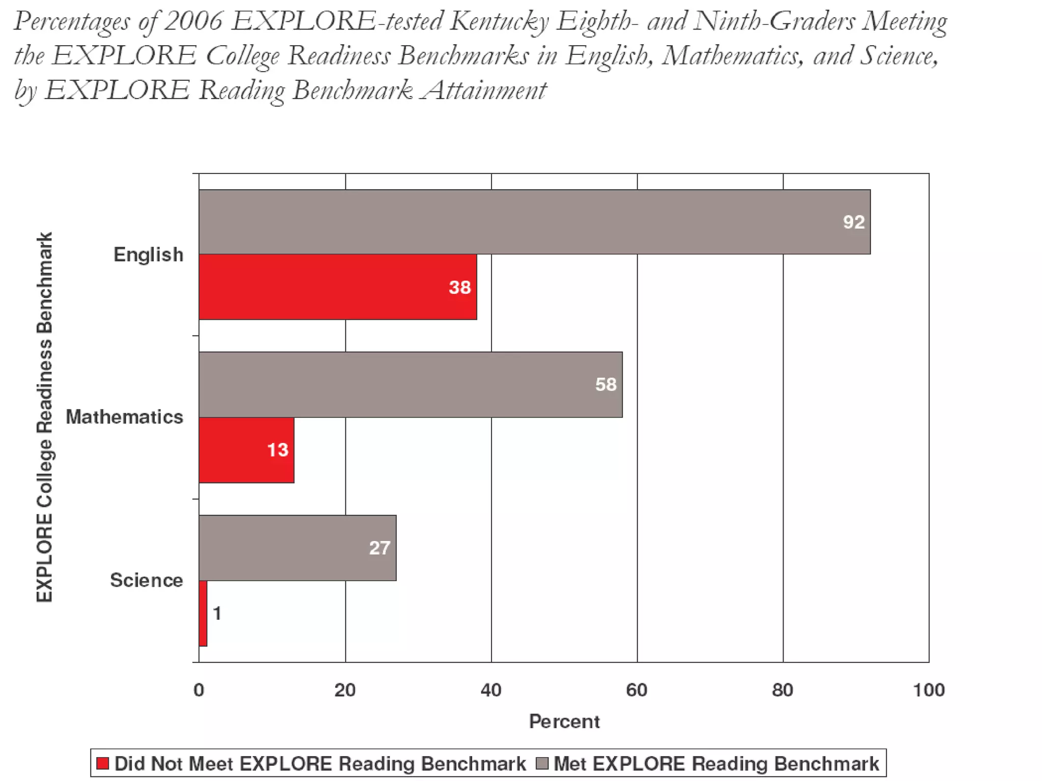 Reading Between the Lines Kentucky Report 