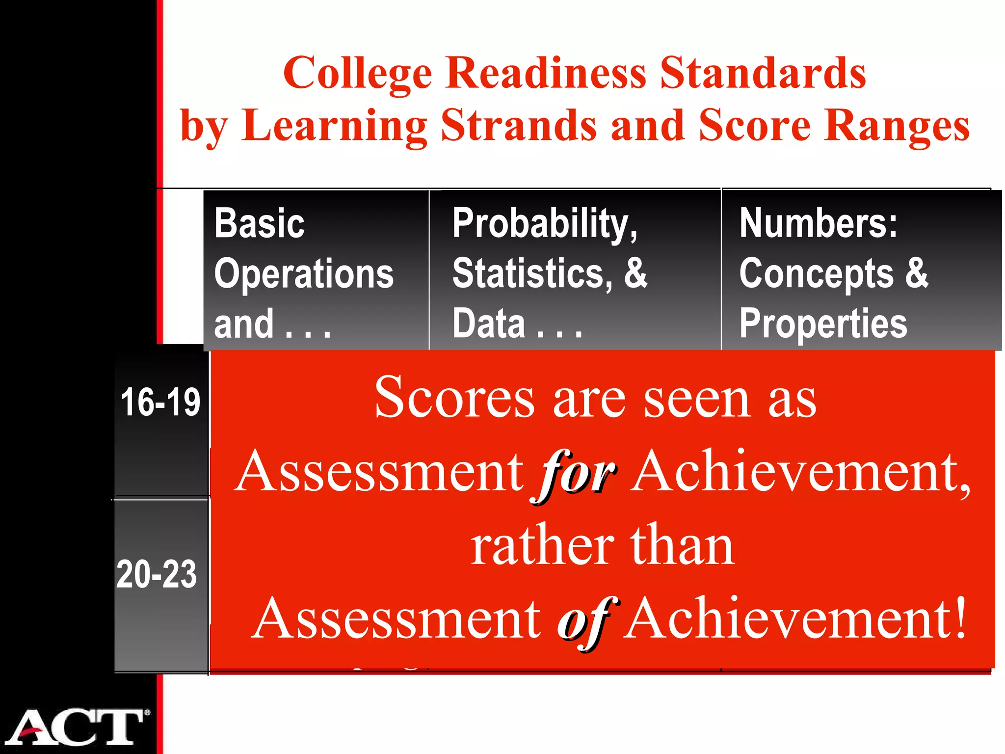 College Readiness Standards by Learning Strands and Score Ranges Scores are seen as  Assessment  for  Achievement, rather than Assessment  of  Achievement! Standards: Standards: Standards: Standards: Standards: Standards: 20-23 16-19 ideas for progress ideas for progress Basic Operations and . . . Probability, Statistics, & Data . . . Numbers: Concepts & Properties  