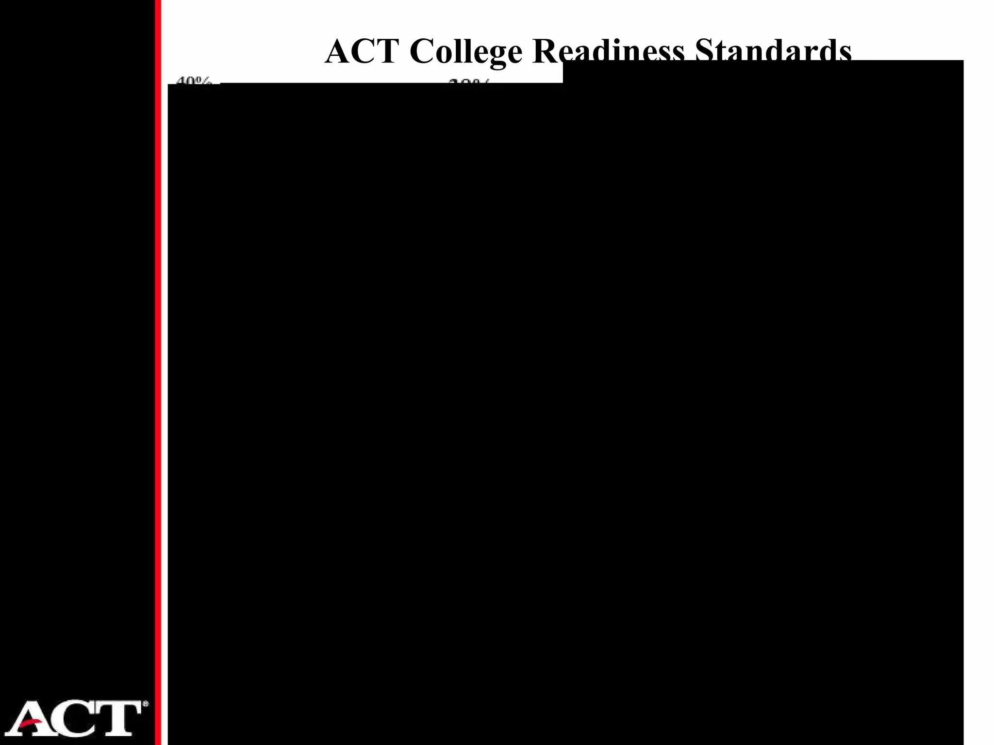 ACT College Readiness Standards Kentucky 2006 