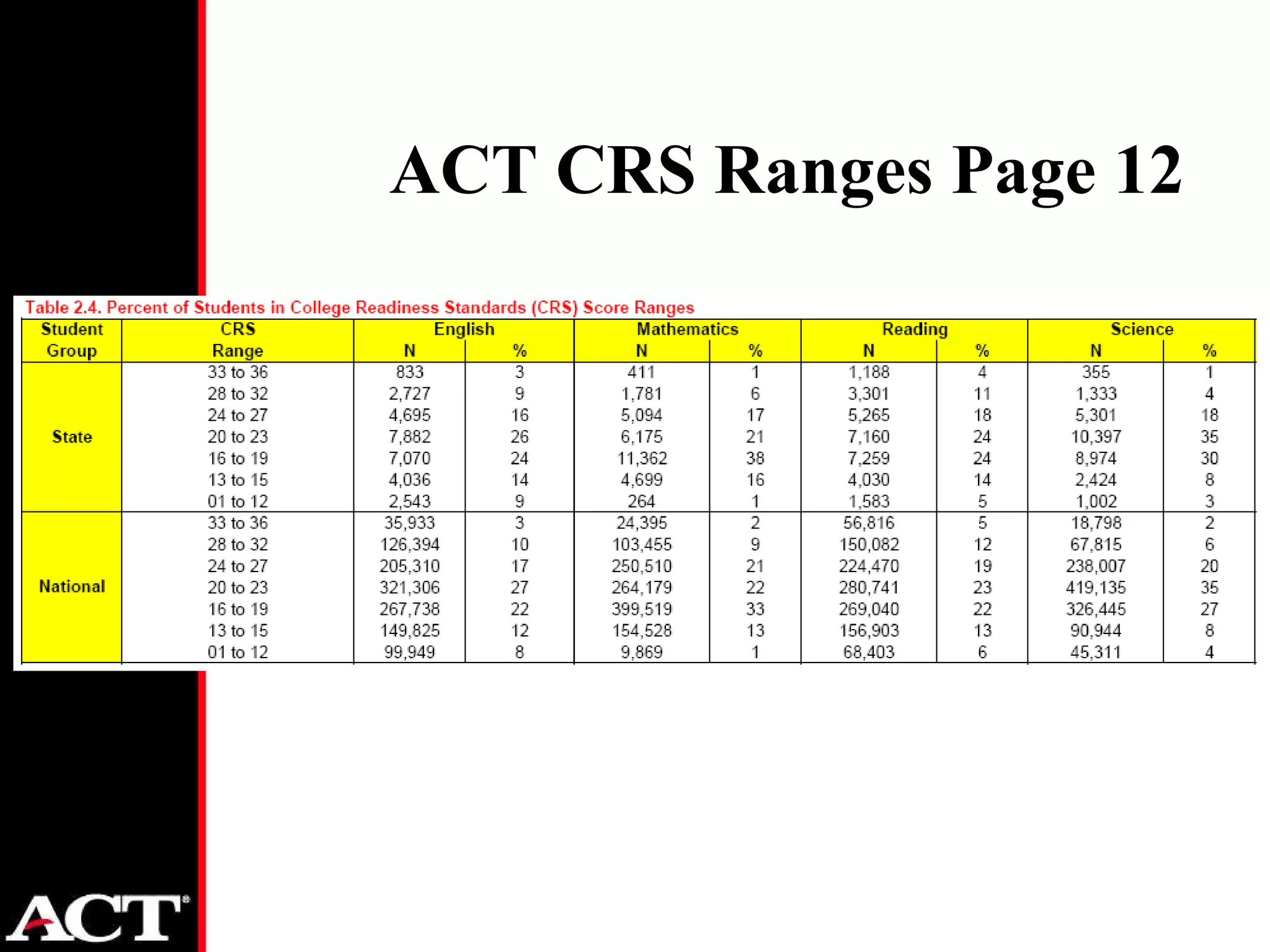 ACT CRS Ranges Page 12 