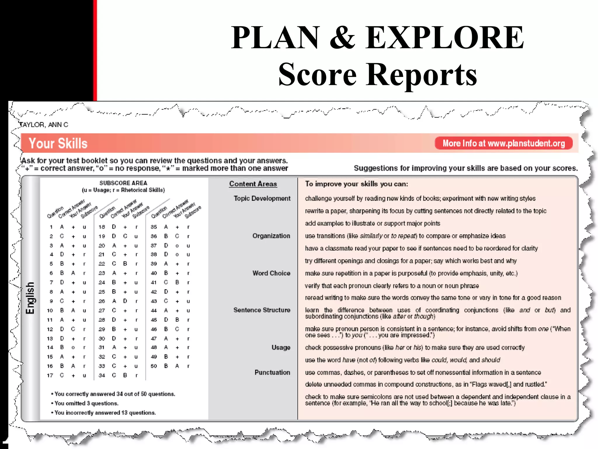 PLAN & EXPLORE Score Reports 