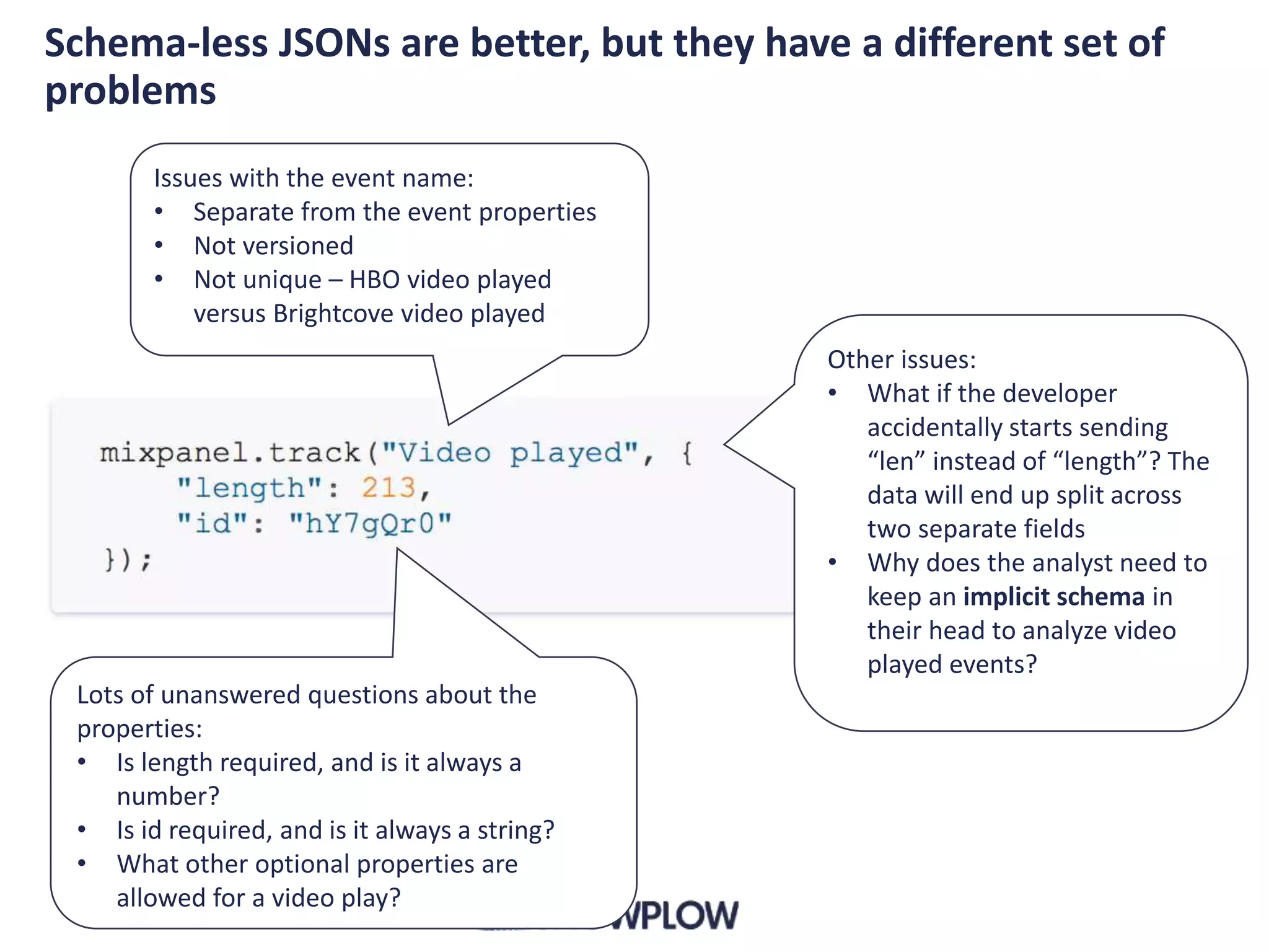 Schema-less JSONs are better, but they have a different set of
problems
Issues with the event name:
• Separate from the event properties
• Not versioned
• Not unique – HBO video played
versus Brightcove video played
Lots of unanswered questions about the
properties:
• Is length required, and is it always a
number?
• Is id required, and is it always a string?
• What other optional properties are
allowed for a video play?
Other issues:
• What if the developer
accidentally starts sending
“len” instead of “length”? The
data will end up split across
two separate fields
• Why does the analyst need to
keep an implicit schema in
their head to analyze video
played events?
 