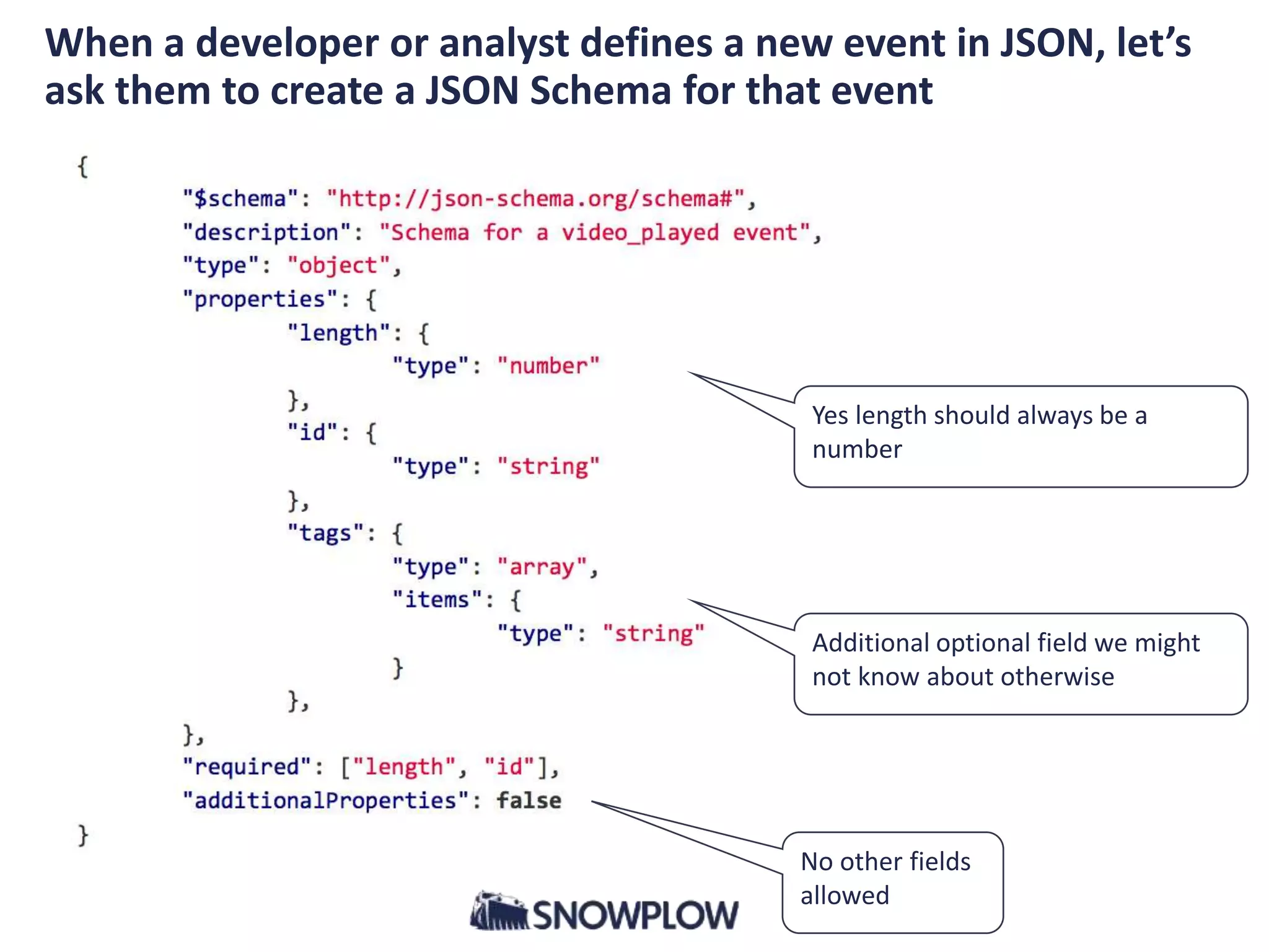 When a developer or analyst defines a new event in JSON, let’s
ask them to create a JSON Schema for that event
Additional optional field we might
not know about otherwise
No other fields
allowed
Yes length should always be a
number
 