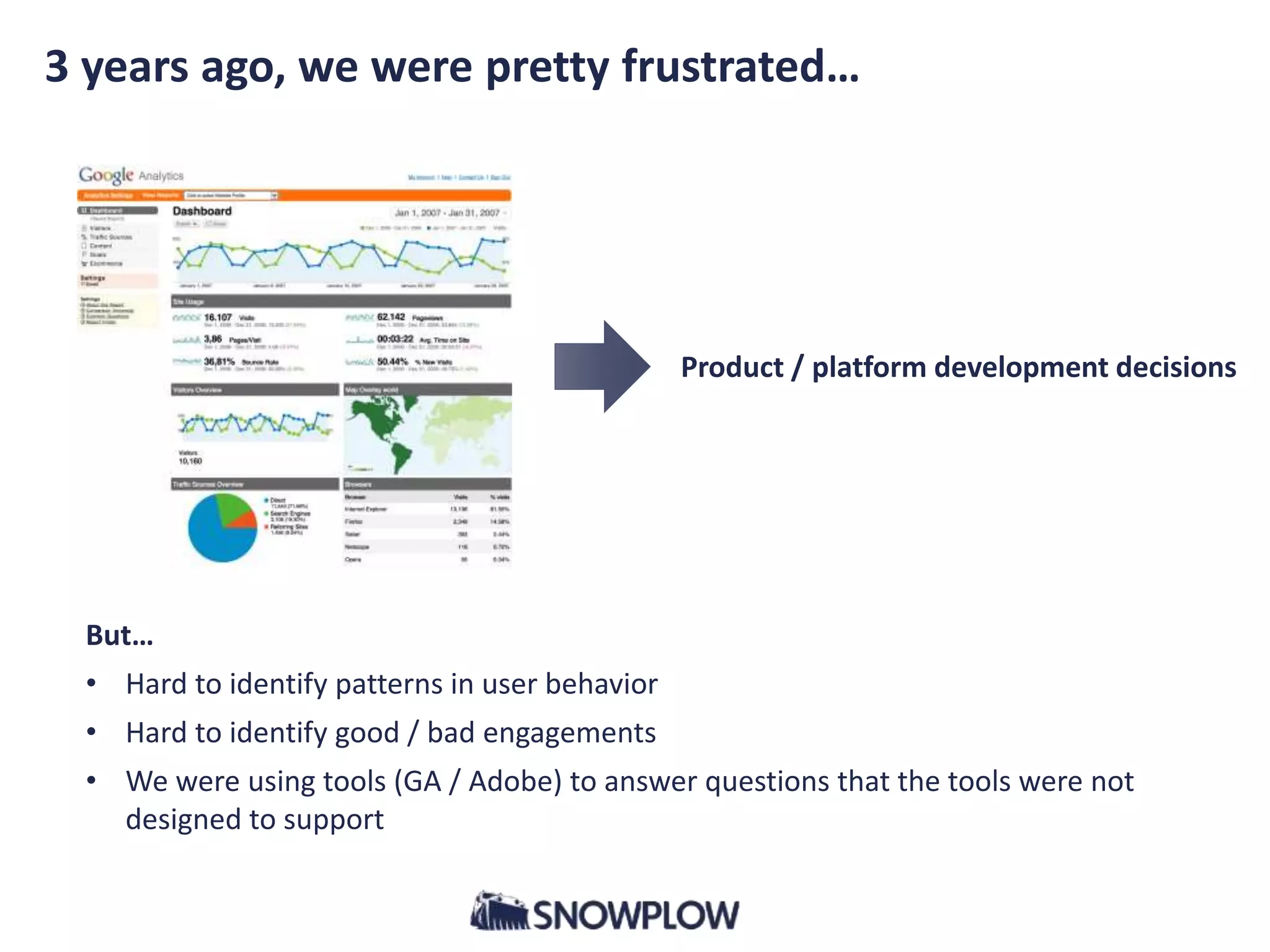 3 years ago, we were pretty frustrated…
Product / platform development decisions
But…
• Hard to identify patterns in user behavior
• Hard to identify good / bad engagements
• We were using tools (GA / Adobe) to answer questions that the tools were not
designed to support
 