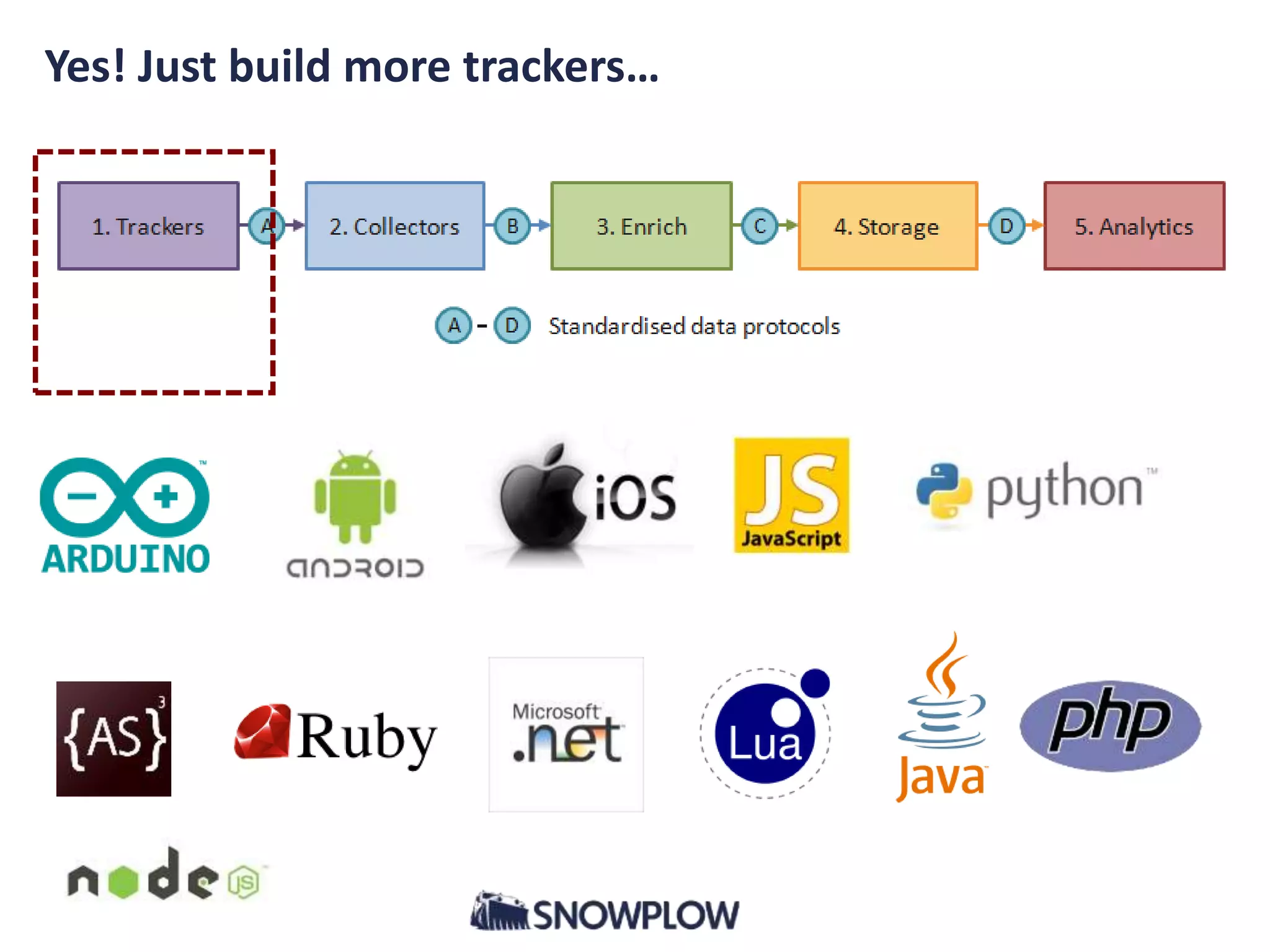Yes! Just build more trackers…
 