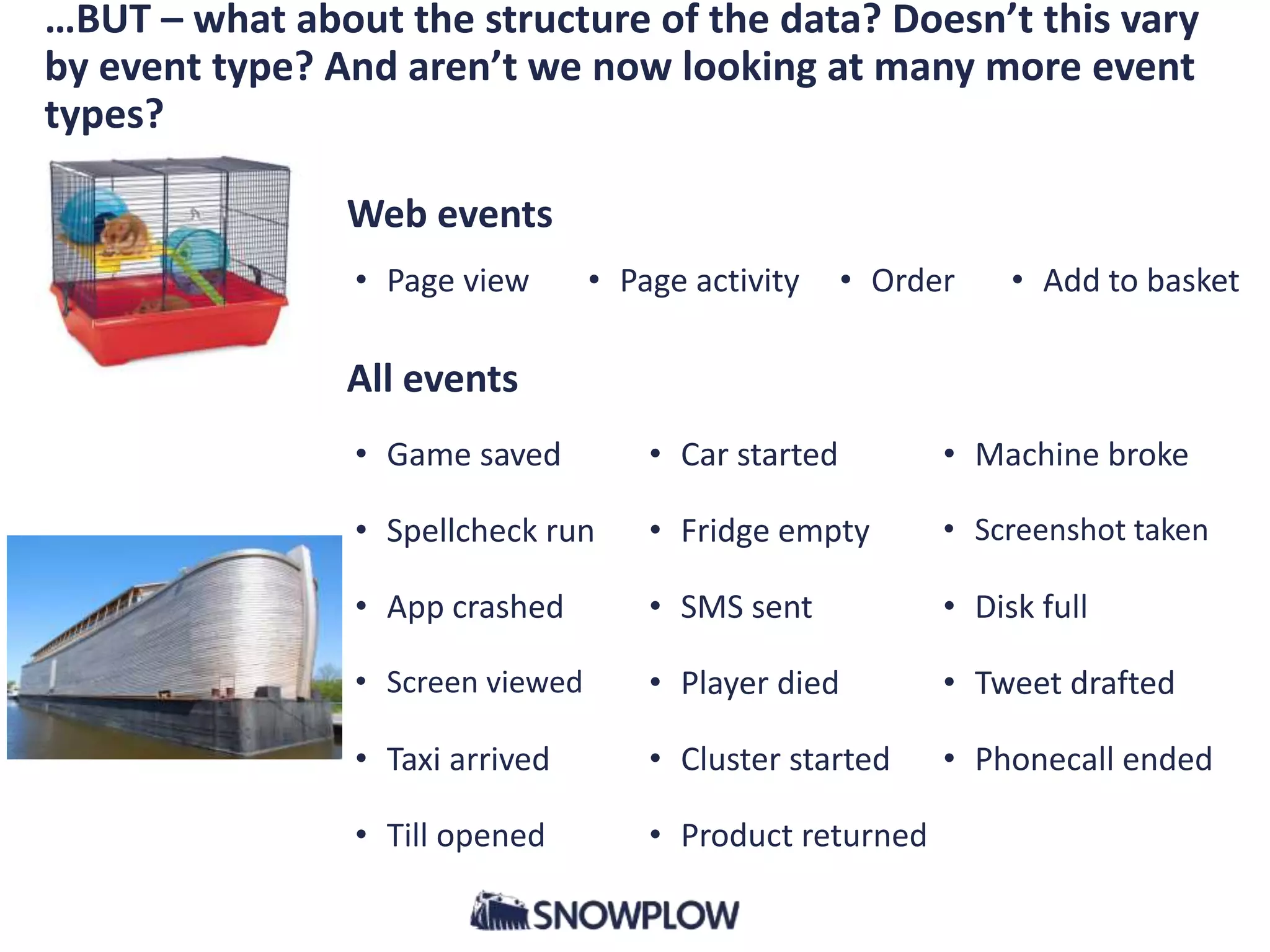 …BUT – what about the structure of the data? Doesn’t this vary
by event type? And aren’t we now looking at many more event
types?
Web events
All events
• Page view • Order • Add to basket• Page activity
• Game saved • Machine broke• Car started
• Spellcheck run • Screenshot taken• Fridge empty
• App crashed • Disk full• SMS sent
• Screen viewed • Tweet drafted• Player died
• Taxi arrived • Phonecall ended• Cluster started
• Till opened • Product returned
 