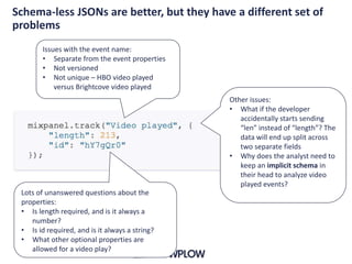 Schema-less JSONs are better, but they have a different set of
problems
Issues with the event name:
• Separate from the event properties
• Not versioned
• Not unique – HBO video played
versus Brightcove video played
Lots of unanswered questions about the
properties:
• Is length required, and is it always a
number?
• Is id required, and is it always a string?
• What other optional properties are
allowed for a video play?
Other issues:
• What if the developer
accidentally starts sending
“len” instead of “length”? The
data will end up split across
two separate fields
• Why does the analyst need to
keep an implicit schema in
their head to analyze video
played events?
 