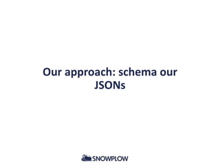 Our approach: schema our
JSONs
 