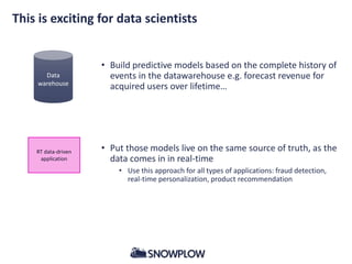 This is exciting for data scientists
• Build predictive models based on the complete history of
events in the datawarehouse e.g. forecast revenue for
acquired users over lifetime…
• Put those models live on the same source of truth, as the
data comes in in real-time
• Use this approach for all types of applications: fraud detection,
real-time personalization, product recommendation
Data
warehouse
RT data-driven
application
 