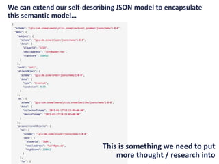 We can extend our self-describing JSON model to encapsulate
this semantic model…
This is something we need to put
more thought / research into
 