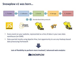 Snowplow v1 was born…
• Every event on your website, represented as a line of data in your own data
warehouse (on EMR)
• Data queried mostly using Apache Hive, but opportunity to use any Hadoop-based
data processing framework
Lots of flexibility to perform more involved / advanced web analytics
 