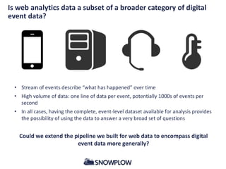 Is web analytics data a subset of a broader category of digital
event data?
• Stream of events describe “what has happened” over time
• High volume of data: one line of data per event, potentially 1000s of events per
second
• In all cases, having the complete, event-level dataset available for analysis provides
the possibility of using the data to answer a very broad set of questions
Could we extend the pipeline we built for web data to encompass digital
event data more generally?
 