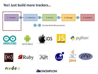 Yes! Just build more trackers…
 