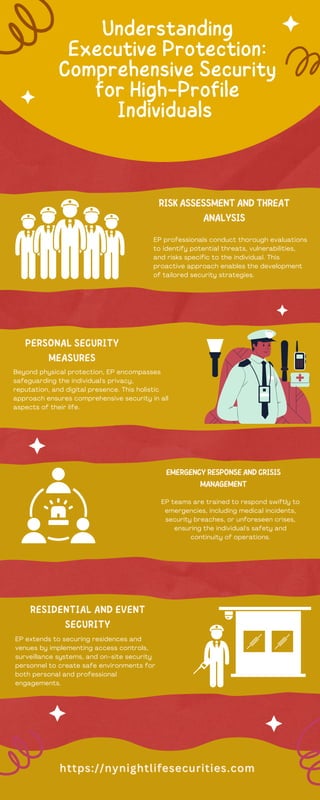 Understanding Executive Protection Comprehensive Security for High ...