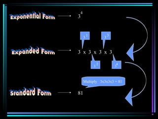 3
4
3 x 3 x 3 x 3
81
Multiply 3x3x3x3 = 81
3 1 3
3
3
4
3
2