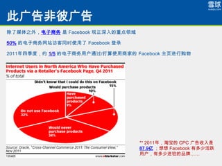 ˹Ǳ˹
ý֮⣬  Facebook ص

50% ĵվÿͬʱʹ Facebook ¼

2011ļȣԼ 1/5 ĵûͨ/ʹ̼ҵ Facebook ҳй




                                   ** 2011꣬Ա CPC 
                                   87.9  Facebook жٻԾ
                                   ûжٽפƷơ
 