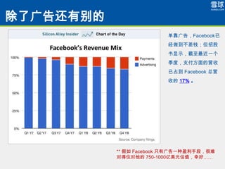 ˹滹б
                         棬Facebook
                         Ǯй
                         ʾһ
                         ȣ֧Ӫ
                         ռ Facebook Ӫ
                         յ 17% 




           **  Facebook ֻйһӯֶΣ
           Եס 750-1000ԪֵҺá
 