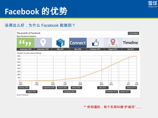 Facebook 
˵ôãΪʲô Facebook 




                          ** ֪ģиǺӡ
 