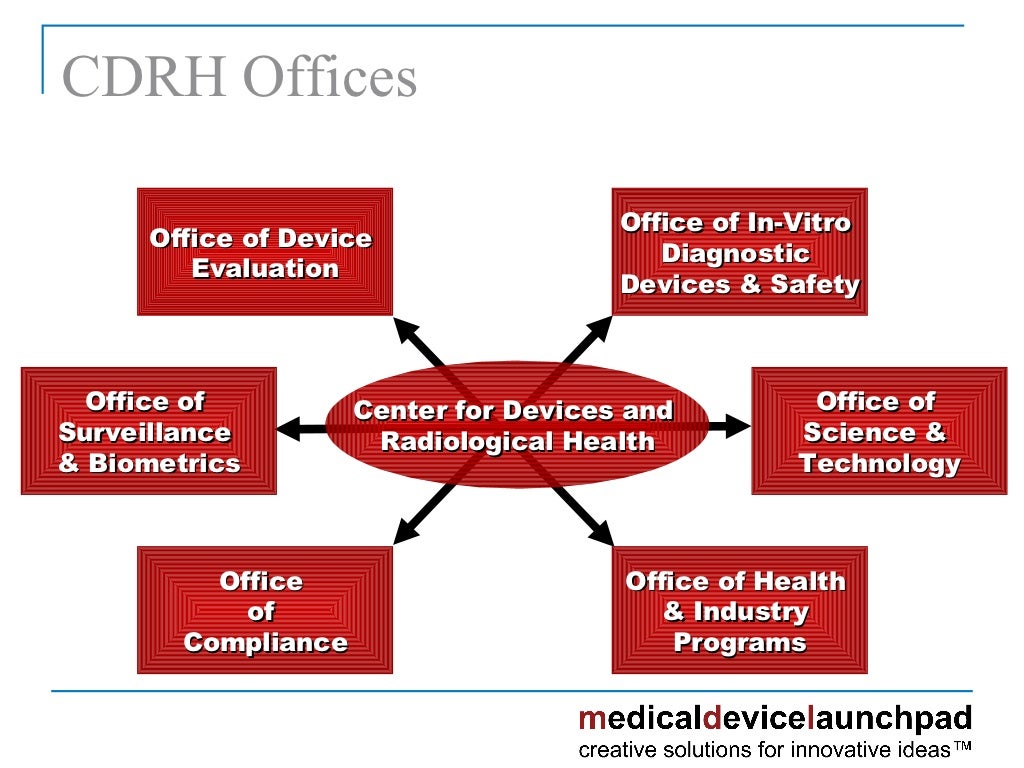 Understanding FDA Requirements Medical Devices