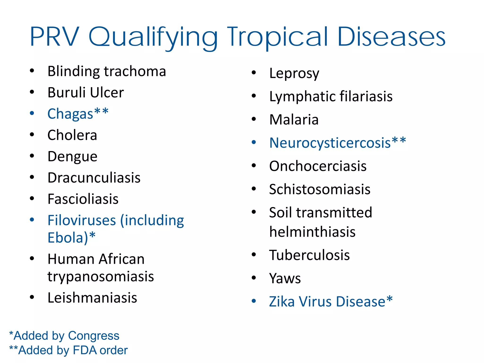 • Blinding trachoma
• Buruli Ulcer
• Chagas**
• Cholera
• Dengue
• Dracunculiasis
• Fascioliasis
• Filoviruses (including
Ebola)*
• Human African
trypanosomiasis
• Leishmaniasis
• Leprosy
• Lymphatic filariasis
• Malaria
• Neurocysticercosis**
• Onchocerciasis
• Schistosomiasis
• Soil transmitted
helminthiasis
• Tuberculosis
• Yaws
• Zika Virus Disease*
PRV Qualifying Tropical Diseases
*Added by Congress
**Added by FDA order
 