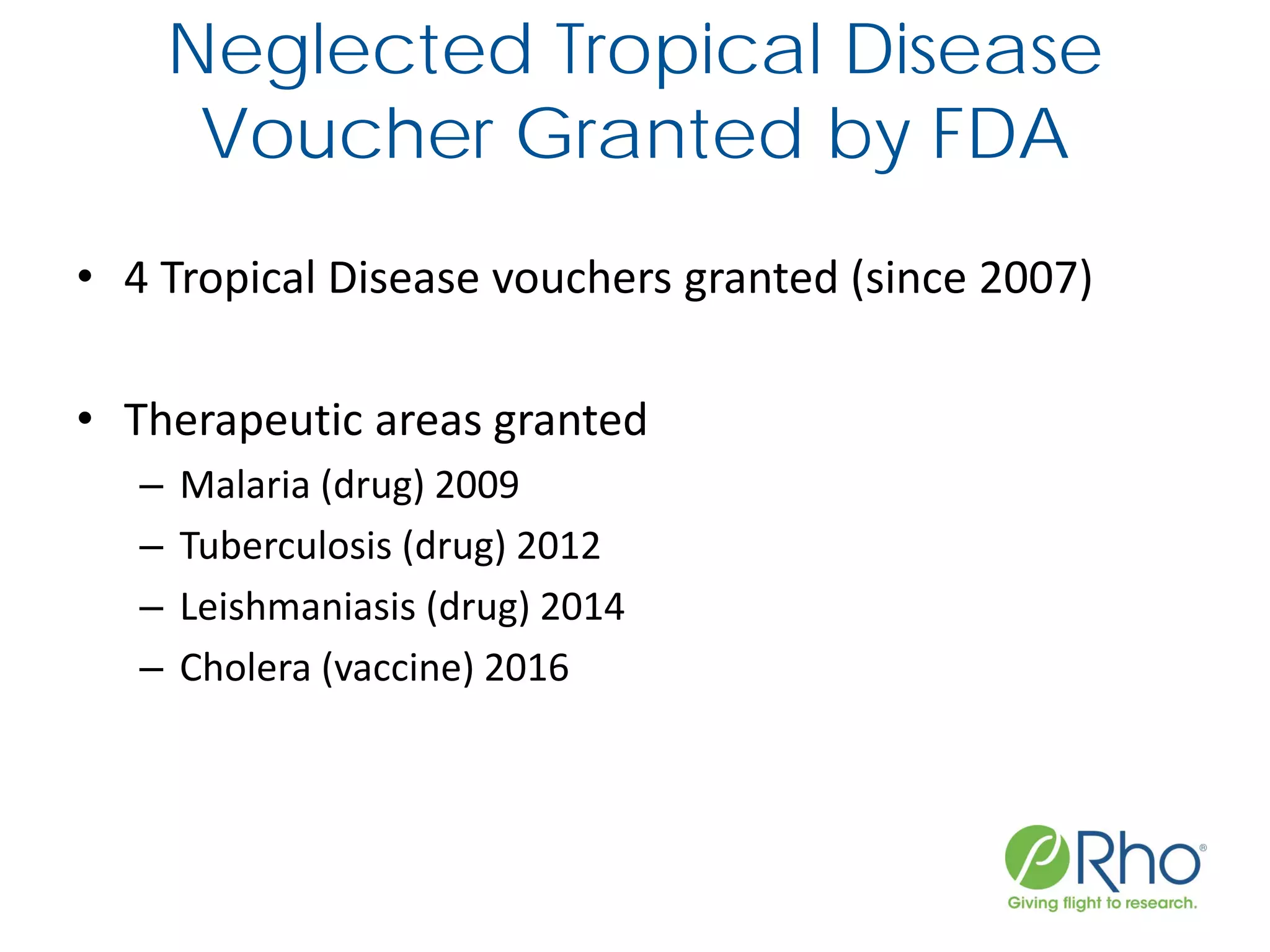Neglected Tropical Disease
Voucher Granted by FDA
• 4 Tropical Disease vouchers granted (since 2007)
• Therapeutic areas granted
– Malaria (drug) 2009
– Tuberculosis (drug) 2012
– Leishmaniasis (drug) 2014
– Cholera (vaccine) 2016
 