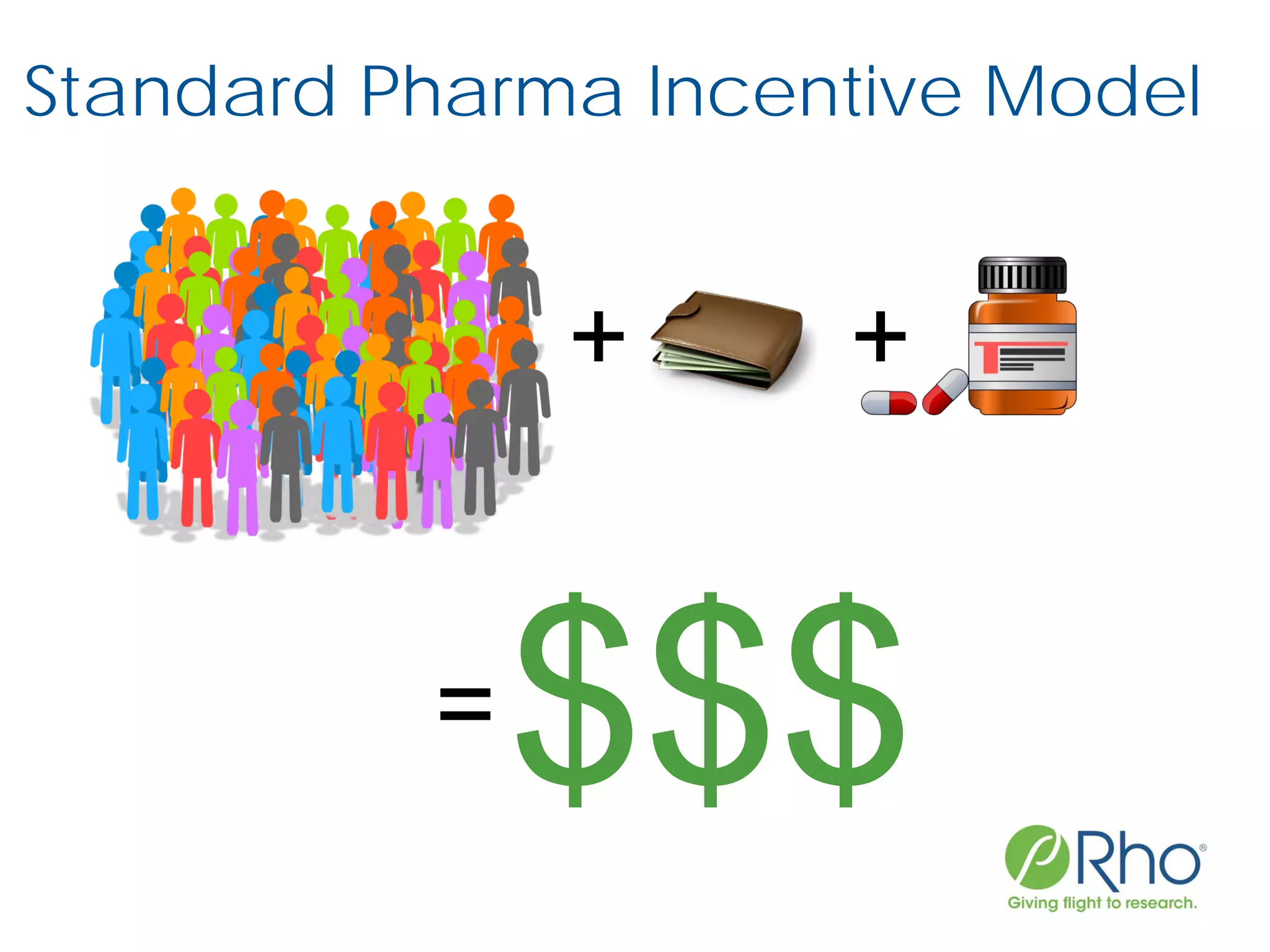 Standard Pharma Incentive Model
+
$$$=
+
 