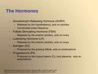 The Hormones Gonadotropin-Releasing Hormone (GnRH) Released by the hypothalamus, acts on pituitary Coordinated pulse frequency Follicle-Stimulating Hormone (FSH) Released by the anterior pituitary, acts on ovary Luteinizing Hormone (LH)  Released by the anterior pituitary, acts on ovary Estrogen (E2) Produced by the growing follicle, acts on endometrium Progesterone (P4) Produced by the corpus luteum (CL) and placenta,  acts on endometrium American Society for Reproductive Medicine. Age and fertility: a guide for patients. 2003.  http://www.asrm.org/Patients/patientbooklets/agefertility.pdf. Accessed April 20, 2009. 
