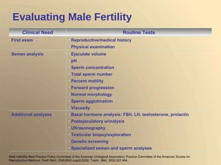 Evaluating Male Fertility Male Infertility Best Practice Policy Committee of the American Urological Association; Practice Committee of the American Society for Reproductive Medicine.  Fertil Steril . 2006;86(5 suppl):S202. Taylor.  BMJ . 2003;327:494.  Basal hormone analysis: FSH, LH, testosterone, prolactin Postejaculatory urinalysis Ultrasonography Testicular biopsy/exploration Genetic screening Specialized semen and sperm analyses Additional analyses Ejaculate volume pH Sperm concentration Total sperm number Percent motility Forward progression Normal morphology Sperm agglutination Viscosity Semen analysis Reproductive/medical history Physical examination First exam Routine Tests Clinical Need 
