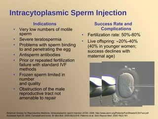 Intracytoplasmic Sperm Injection Indications Very low numbers of motile sperm Severe teratospermia Problems with sperm binding to and penetrating the egg Antisperm antibodies Prior or repeated fertilization failure with standard IVF methods Frozen sperm limited in number  and quality Obstruction of the male reproductive tract not amenable to repair Success Rate and Complications Fertilization rate: 50%-80% Live offspring:   20%-40% (40% in younger women; success declines with maternal age) American Society for Reproductive Medicine. Intracytoplasmic sperm injection (ICSI). 2008. http://www.asrm.org/Patients/FactSheets/ICSI-Fact.pdf. Accessed April 20, 2009. Campbell and Irvine.  Br Med Bull.  2000;56(3):616. Palermo et al.  Sem Reprod Med.  2000;18(2):161.  