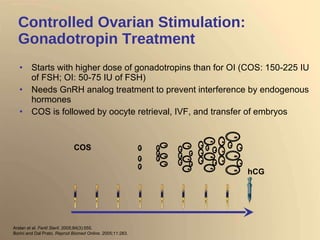 Controlled Ovarian Stimulation: Gonadotropin Treatment   Starts with higher dose of gonadotropins than for OI (COS: 150-225 IU of FSH; OI: 50-75 IU of FSH) Needs GnRH analog treatment to prevent interference by endogenous hormones COS is followed by oocyte retrieval, IVF, and transfer of embryos hCG COS Arslan et al.  Fertil Steril . 2005;84(3):555. Borini and Dal Prato.  Reprod Biomed Online.  2005;11:283.  