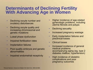 Determinants of Declining Fertility With Advancing Age in Women Declining oocyte number and ovulatory disturbances Declining oocyte quality and increasing chromosomal and genetic mutations Luteal phase dysfunction Impaired fertilization rates Implantation failures Poor-quality embryos and genetic abnormalities Impaired endometrial receptivity Higher incidence of age-related gynecologic problems, including uterine fibroids and polyps Declining sexuality Increased pregnancy wastage Early implantation failures and preclinical losses Clinical losses Increased incidence of general medical problems accompanying aging (eg, type 2 diabetes mellitus, hypertension) High incidence of obstetric complications and poor  pregnancy outcomes Pal and Santoro . Endocrinol Metab Clin North Am . 2003;32:669. 