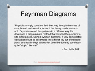 Feynman Diagrams“Physicists simply could not find their way through the maze of complicated mathematics to see if the theory made sense or not.  Feynman solved this problem in a different way. He developed a diagrammatic method that reduced the problem to bite-sized pieces. Using Feynman diagrams, a very complicated calculation could be assembled like a tinker-toy out of standard parts, so a really tough calculation could be done by somebody quite "stupid" like me!”- Bob Jaffe, MIT(Source: http://research.microsoft.com/apps/tools/tuva/)