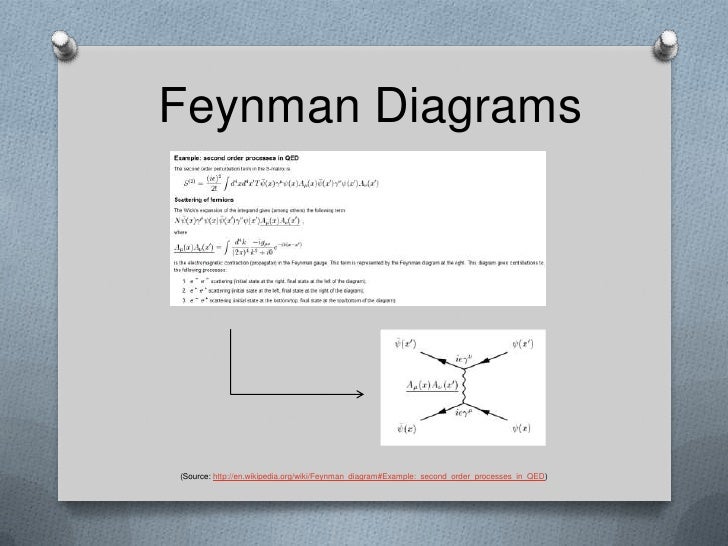 feynman diagram software feynman diagram images how to guide and refrence feynman diagram software feynman diagram images how to guide and refrence