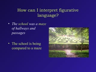 How can I interpret figurative
language?
• The school was a maze
of hallways and
passages
• The school is being
compared to a maze
 