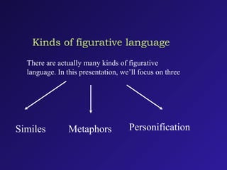 Kinds of figurative language
Similes Metaphors Personification
There are actually many kinds of figurative
language. In this presentation, we’ll focus on three
 