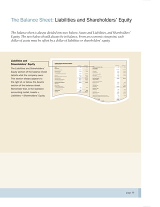 The Balance Sheet: Liabilities and Shareholders’ Equity

The balance sheet is always divided into two halves: Assets and Liabilities, and Shareholders’
Equity. The two halves should always be in balance. From an economic viewpoint, each
dollar of assets must be offset by a dollar of liabilities or shareholders’ equity.




Liabilities and
                                      CONSOLIDATED BALANCE SHEETS
Shareholders’ Equity                  (Dollars in Thousands)
                                                                                  December 31   December 31                                                                     December 31    December 31

                                      Assets                                            2004          2003    Liabilities and Shareholders’ Equity                                    2004           2003

The Liabilities and Shareholders’     Current Assets:

                                      Cash and cash equivalents                     $ 19,500      $ 15,000
                                                                                                              Current Liabilities:
                                                                                                              Accounts payable                                                    $ 60,000       $ 57,000


Equity section of the balance sheet   Marketable securities

                                      Accounts receivable—
                                                                                      46,300        32,000    Notes payable
                                                                                                              Accrued expenses
                                                                                                                                                                                    51,000
                                                                                                                                                                                    30,000
                                                                                                                                                                                                   61,000
                                                                                                                                                                                                   36,000
                                        net of allowance for doubtful accounts       156,000       145,000    Current income taxes payable                                          17,000         15,000

details what the company owes.        Inventories

                                      Prepaid expenses and other current assets
                                                                                     180,000

                                                                                        4,000
                                                                                                   185,000

                                                                                                     3,000
                                                                                                              Other liabilities

                                                                                                              Current portion of long-term debt
                                                                                                                                                                                    12,000

                                                                                                                                                                                     6,000
                                                                                                                                                                                                   12,000

                                                                                                                                                                                                        —


This section always appears to        Total Current Assets

                                      Total property, plant and equipment
                                                                                     405,800

                                                                                     385,000
                                                                                                   380,000

                                                                                                   346,600
                                                                                                              Total Current Liabilities

                                                                                                              Long-Term Liabilities:
                                                                                                                                                                                   176,000        181,000


                                      Less accumulated depreciation                  125,000        97,000    Unfunded retiree beneﬁt obligation                                        —               —

the right of, or below, the Assets    Net Property, Plant and Equipment              260,000       249,600    Deferred income taxes                                                 16,000          9,000
                                      Other Assets:                                                           Long-term debt                                                       130,000        130,000

section of the balance sheet.         Deferred charges
                                      Intangibles (goodwill, patents)—
                                                                                           —             —    Other long-term debt
                                                                                                              Total Liabilities
                                                                                                                                                                                         —
                                                                                                                                                                                   322,000
                                                                                                                                                                                                    6,000
                                                                                                                                                                                                  326,000
                                         net of accumulated amortization                1,950        2,000
                                                                                                              Shareholders’ Equity:
Remember that, in the standard        Investment securities, at cost
                                      Total Other Assets
                                                                                         300
                                                                                       2,250
                                                                                                         —
                                                                                                     2,000
                                                                                                              Preferred stock                                                        6,000          6,000
                                                                                                              Common stock                                                          75,000         72,500

accounting model, Assets =            Total Assets                                  $668,050      $631,600
                                                                                                              Additional paid-in capital
                                                                                                              Retained earnings
                                                                                                                                                                                    20,000
                                                                                                                                                                                   249,000
                                                                                                                                                                                                   13,500
                                                                                                                                                                                                  219,600


Liabilities + Shareholders’ Equity.                                                                           Foreign currency translation adjustments (net of taxes)
                                                                                                              Unrealized gain on available-for-sale securities (net of taxes)
                                                                                                                                                                                     1,000
                                                                                                                                                                                        50
                                                                                                                                                                                                    (1,000)
                                                                                                                                                                                                        —
                                                                                                              Less treasury stock at cost                                            (5,000)        (5,000)

                                                                                                              Total Shareholders’ Equity                                           346,050        305,600
                                                                                                              Total Liabilities and Shareholders’ Equity                          $668,060       $631,600




                                                                                                                                                                                                              page 10
 