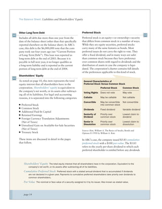 The Balance Sheet: Liabilities and Shareholders’ Equity




     Other Long-Term Debt                                                Preferred Stock
12                                                                                                                                      14
     Includes all debt due more than one year from the                   Preferred stock is an equity—or ownership—security
     date of the balance sheet (other than that speciﬁcally              that differs from common stock in a number of ways.
     reported elsewhere on the balance sheet). In ABC’s                  While they are equity securities, preferred stocks
     case, this debt is the $6,000,000 note that the com-                carry many of the same features as bonds. Most
     pany took out four years ago (see “Current Portion                  preferred issues do not carry the right to vote. They
     of Long-Term Debt”). This loan was reported as                      offer a ﬁxed dividend, and in many ways are safer
     long-term debt at the end of 2003. Because it is                    than common stock because they have preference
     payable in full next year, it no longer qualiﬁes as                 over common shares with regard to dividends and the
     a long-term liability and is reported as the current                distribution of assets in case the company is liqui-
     portion of long-term debt at the end of 2004.                       dated. The corporation’s charter contains full details
                                                                         of the preferences applicable to this kind of stock.
     Shareholders’ Equity
13
     As noted on page 10, this item represents the total                   General Characteristics of
     equity interest that all shareholders have in the                     Preferred Stock Versus Common Stock
     corporation. Shareholders’ equity is equivalent to                                      Preferred Stock        Common Stock
     the company’s net worth, or its assets after subtract-
                                                                           Voting Rights     Does not vote          May vote
     ing all of its liabilities. For legal and accounting
     reasons, it is separated into the following categories:               Callable          May be callable        Not callable

                                                                           Convertible       May be convertible     Not convertible
       Preferred Stock                                                                       into common stock
       Common Stock                                                        Dividends         Fixed dividend         Variable dividend
       Additional Paid-In Capital
       Retained Earnings                                                   Seniority of      Priority over          Lowest claim to
                                                                           Dividend          common stock           dividend
       Foreign Currency Translation Adjustments
       (Net of Taxes)                                                      Senior in         Priority over          Lowest claim to
                                                                           Dissolution       common stock           dissolution
       Unrealized Gain on Available-for-Sale Securities
       (Net of Taxes)
                                                                         Source: Rini, William A. The Basics of Stocks, Bonds and
       Treasury Stock                                                    Options © 1998 by William A. Rini.

     These items are discussed in detail in the pages                    In ABC’s case, the company issued $5.83 cumulative
     that follow.                                                        preferred stock with a $100 par value. The $5.83
                                                                         refers to the yearly per-share dividend to which each
                                                                         preferred shareholder is entitled before any dividends




         Shareholders’ Equity The total equity interest that all shareholders have in the corporation. Equivalent to the
              company’s net worth, or its assets after subtracting all of its liabilities.

         Cumulative Preferred Stock Preferred stock with a stated annual dividend that is accumulated if dividends
              are not declared in a given year. Payments to cumulative preferred shareholders take priority over dividends to
              common shareholders.

         Par Value The nominal or face value of a security assigned to it by its issuer. Also known as stated value.



         page 14
 