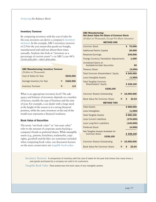 Analyzing the Balance Sheet




Inventory Turnover
                                                              ABC Manufacturing:
By comparing inventory with the cost of sales for             Net Asset Value Per Share of Common Stock
                                                              (Dollars in Thousands, Except Per-Share Amounts)
the year, investors can derive a company’s inventory
turnover. In the example, ABC’s inventory turnover                                 METHOD ONE
of 2.9 for the year means that goods are bought,              Common Stock                               $ 75,000
manufactured and sold out almost three times                  Additional Paid-In Capital                      20,000
annually. Analysts also look at “inventory as a
                                                              Retained Earnings                              249,000
percentage of current assets”— in ABC’s case 44%
($180,000,000 ÷ $405,800,000).                                Foreign Currency Translation Adjustments         1,000
                                                              Unrealized Gains on
                                                                Available-for-Sale Securities                      50
 ABC Manufacturing: Inventory Turnover                        Treasury Stock                                  (5,000)
 (Dollars in Thousands)
                                                              Total Common Shareholders’ Equity          $ 340,050
 Cost of Sales for Year                     $535,000
                                                              Less Intangible Assets                          (1,950)
 Average Inventory for Year            ÷    $182,500          Total Tangible Common
                                                                 Shareholders’ Equity                    $ 338,100
 Inventory Turnover                    =           2.9
                                                                                      $338,100

What is an appropriate inventory level? The ade-              Common Shares Outstanding            ÷   15,000,000
quacy and balance of inventory depends on a number
                                                              Book Value Per Common Share          =     $     22.54
of factors, notably the type of business and the time
of year. For example, a car dealer with a large stock                              METHOD TWO
at the height of the season is in a strong ﬁnancial           Total Assets                               $ 668,050
position, while the same inventory at the end of the          Less Intangibles                                (1,950)
model year represents a ﬁnancial weakness.                    Total Tangible Assets                      $ 666,100
                                                              Less Current Liabilities                    (176,000)
Book Value of Securities
                                                              Less Long-Term Liabilities                  (146,000)
The terms “net book value” or “net asset value”
                                                              Preferred Stock                                 (6,000)
refer to the amount of corporate assets backing a
company’s bonds or preferred shares. While intangible         Net Tangible Assets Available for
                                                                Common Stock                             $ 338,100
assets (e.g., patents, franchises, trademarks, copy-                               $338,100
rights, goodwill and the like) are sometimes included
when computing book value, our discussion focuses             Common Shares Outstanding            ÷   15,000,000
on the more conservative net tangible book value.
                                                              Book Value Per Common Share          =     $     22.54




    Inventory Turnover A comparison of inventory with the cost of sales for the year that shows how many times a
        year goods purchased by a company are sold to its customers.

    Tangible Book Value Total assets less the book value of any intangible assets.




                                                                                                         page 19
 