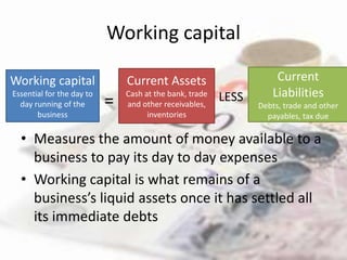 Working capital

Working capital                Current Assets                       Current
Essential for the day to       Cash at the bank, trade
                                                         LESS      Liabilities
  day running of the       =   and other receivables,           Debts, trade and other
       business                      inventories                  payables, tax due

  • Measures the amount of money available to a
    business to pay its day to day expenses
  • Working capital is what remains of a
    business’s liquid assets once it has settled all
    its immediate debts
 