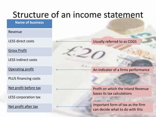 Structure of an income statement
    Name of business

Revenue

LESS direct costs       Usually referred to as COGS

Gross Profit

LESS indirect costs

Operating profit        An indicator of a firms performance

PLUS financing costs

Net profit before tax   Profit on which the Inland Revenue
                        bases its tax calculations
LESS corporation tax

Net profit after tax    Important form of tax as the firm
                        can decide what to do with this
 