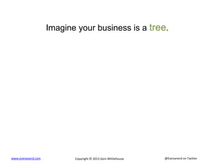 @Evenanerd on Twitterwww.evenanerd.com Copyright © 2013 Geni Whitehouse
Imagine your business is a tree.
 