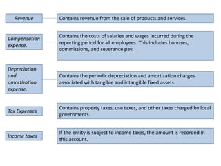 Understanding financial statements | PPTX